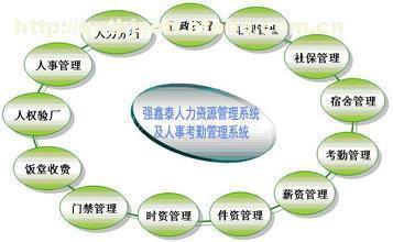 【采用非接觸式IC卡的強鑫泰HR考勤管理系統】Q7.0,價格,廠家,圖片,供應商,考勤機,深圳市強鑫泰科技 - 產品庫 - 阿土伯交易網